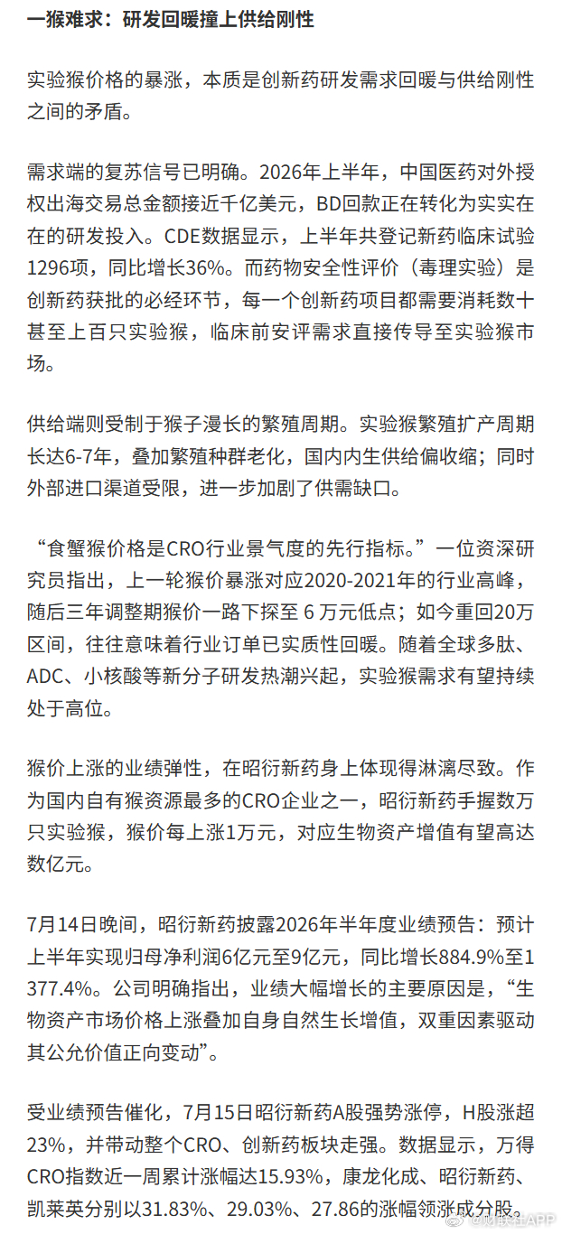 1只猴能抵1辆车猴价暴涨点燃CRO与创新药【一只猴能抵一辆车？这波CRO行情该如