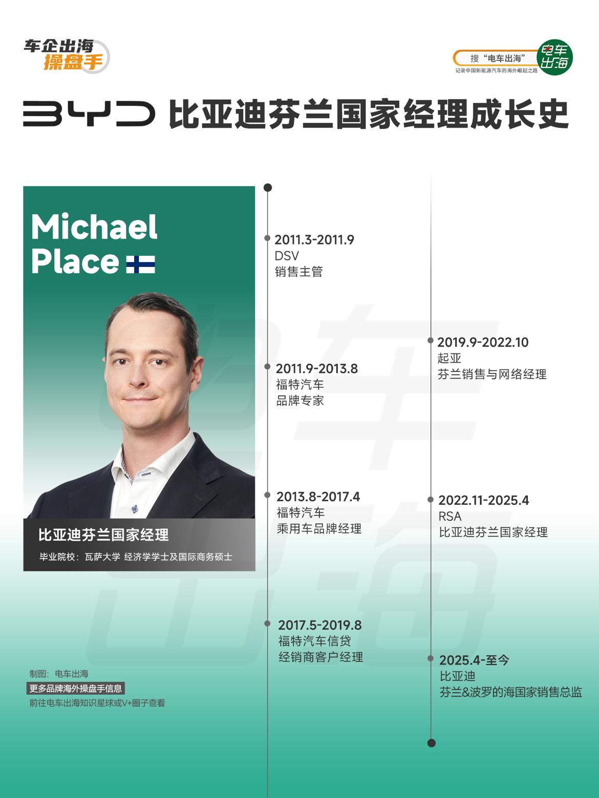 比亚迪在芬兰与波罗的海市场的扩张，其实有一个低调但非常关键的人物：Michael