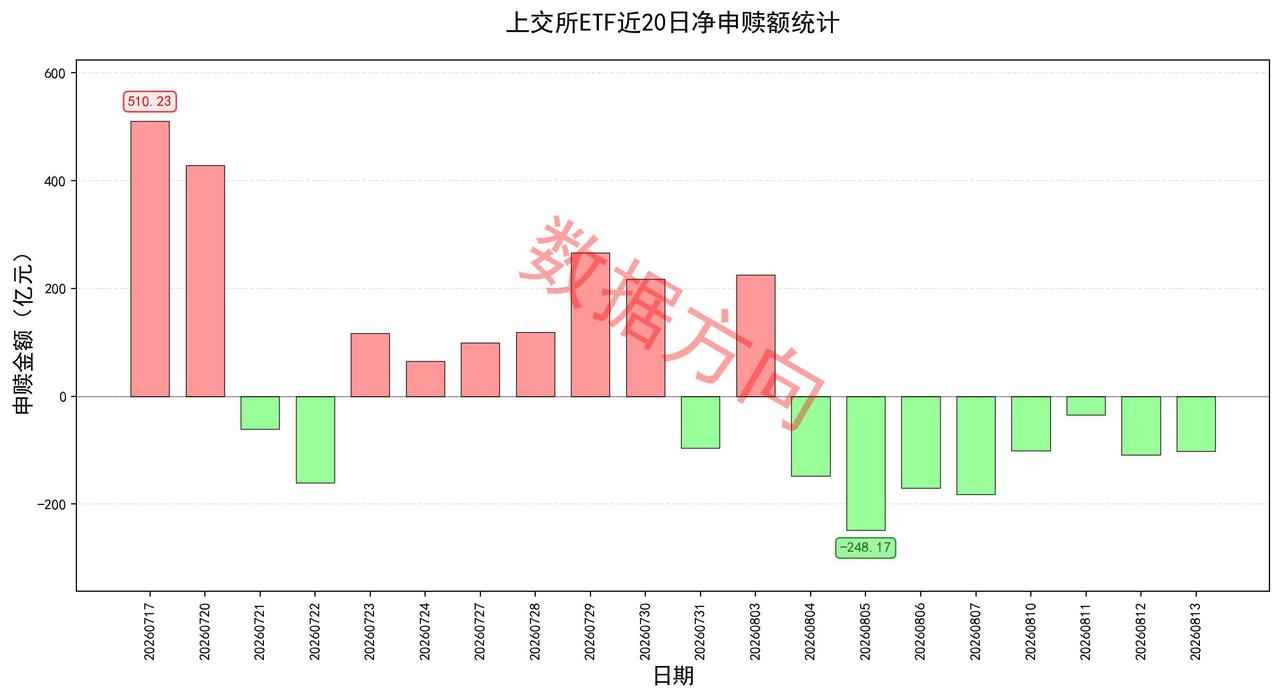 美股标普再创历史新高，闪迪暴涨13%，DeepSeek API最高涨11倍
 