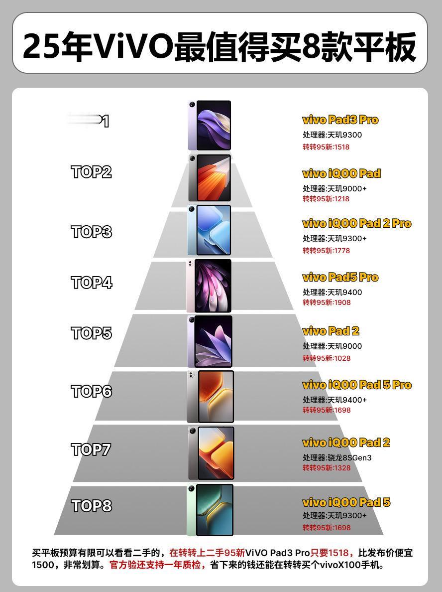 25年vivo最值得买的8款平板。    平板平板推荐vivopad2...