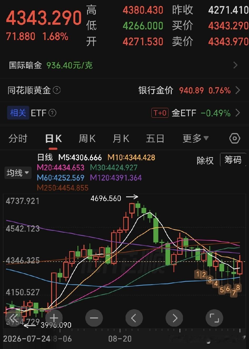 今日股市怎么看？3900点是关键

核心判断：震荡修复为主。沪指连续两天冲关39