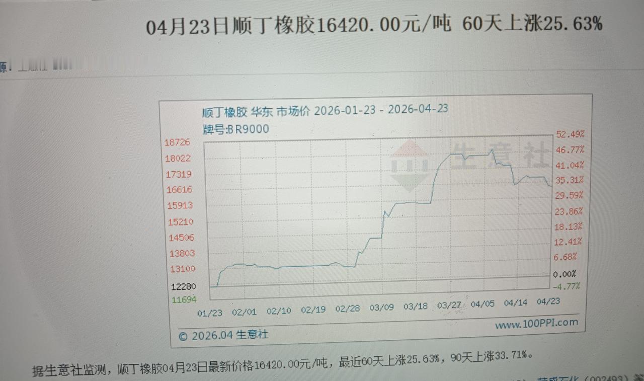 伊美冲突，霍尔木兹海峡断航，依赖石油原料的化工品大涨，有一个品种的涨价静悄悄，相