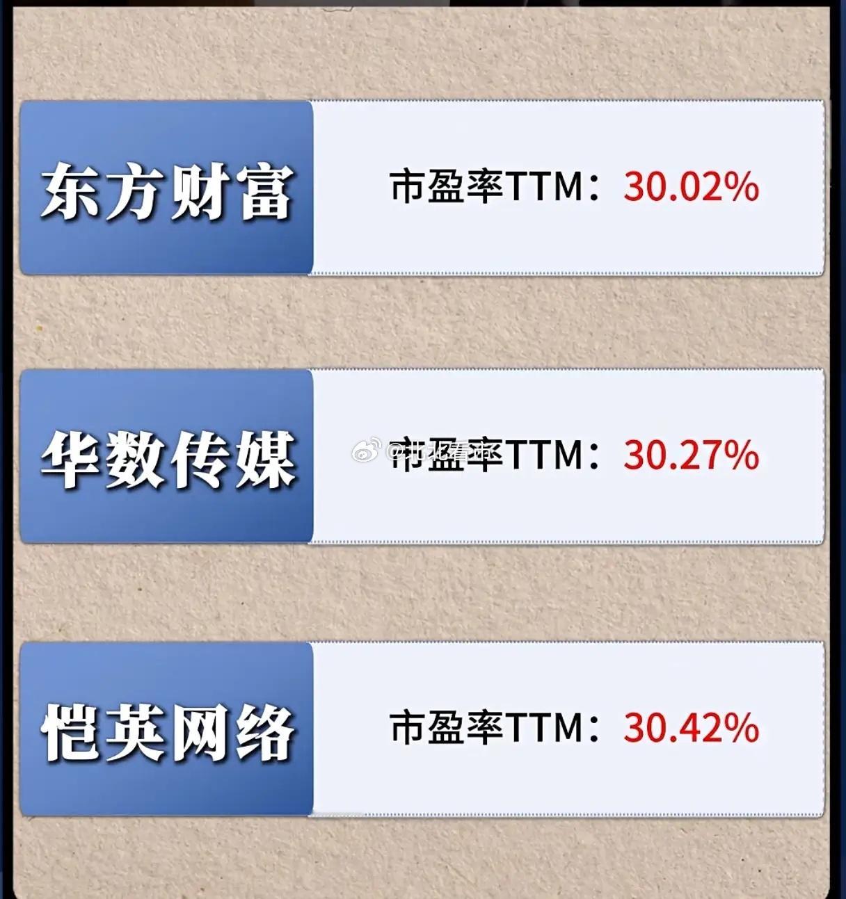 AI应用股里藏着“价值洼地”？10家市盈率低于25%的公司值得蹲守吗？当市场还在