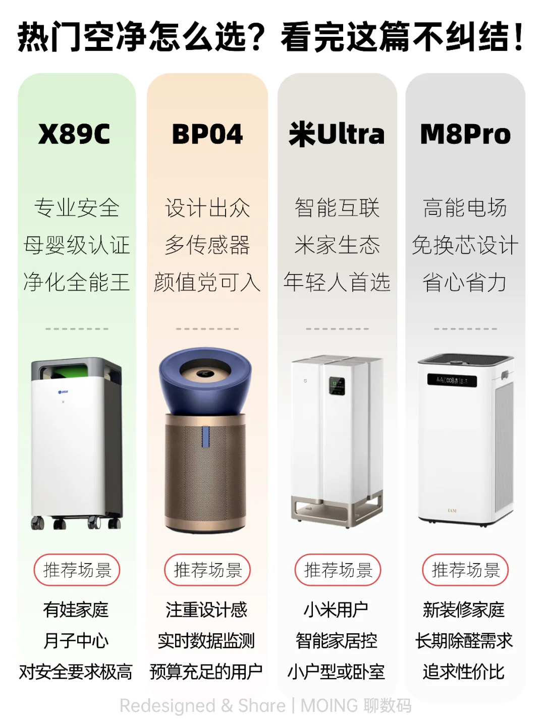 有娃家庭必看！4款高端空气净化器怎么选