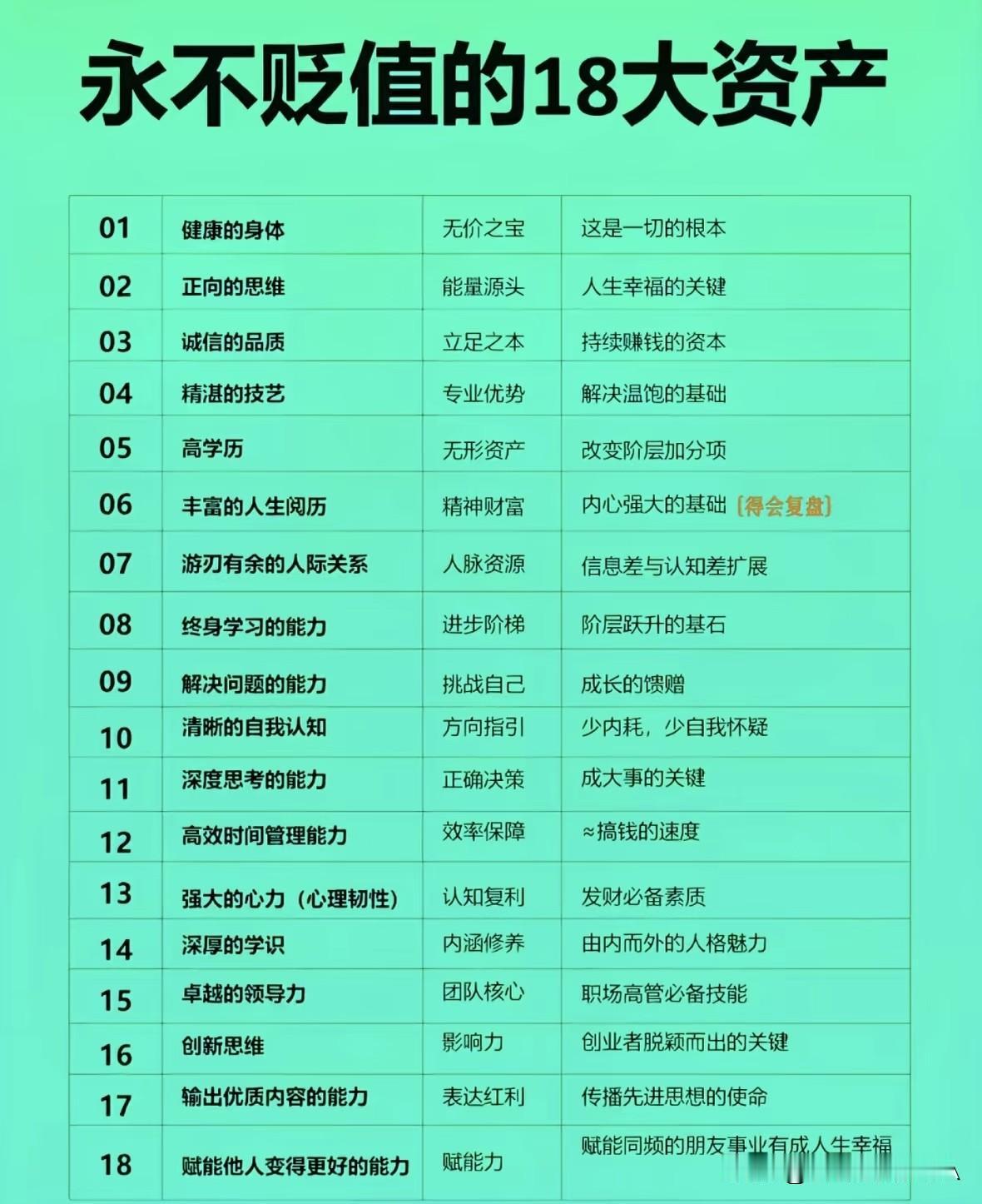 这18样资产永不贬值！看看你手握几样☞☞☞
 
家人们，钱会缩水，但这18样“硬