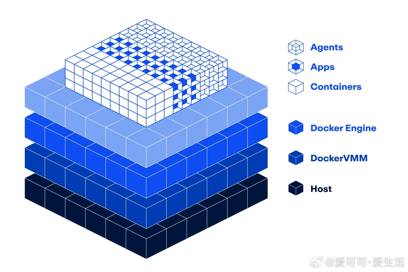【Docker 终于决定自己造轮子：原生 VMM 公测开启，告别内存黑洞】Doc