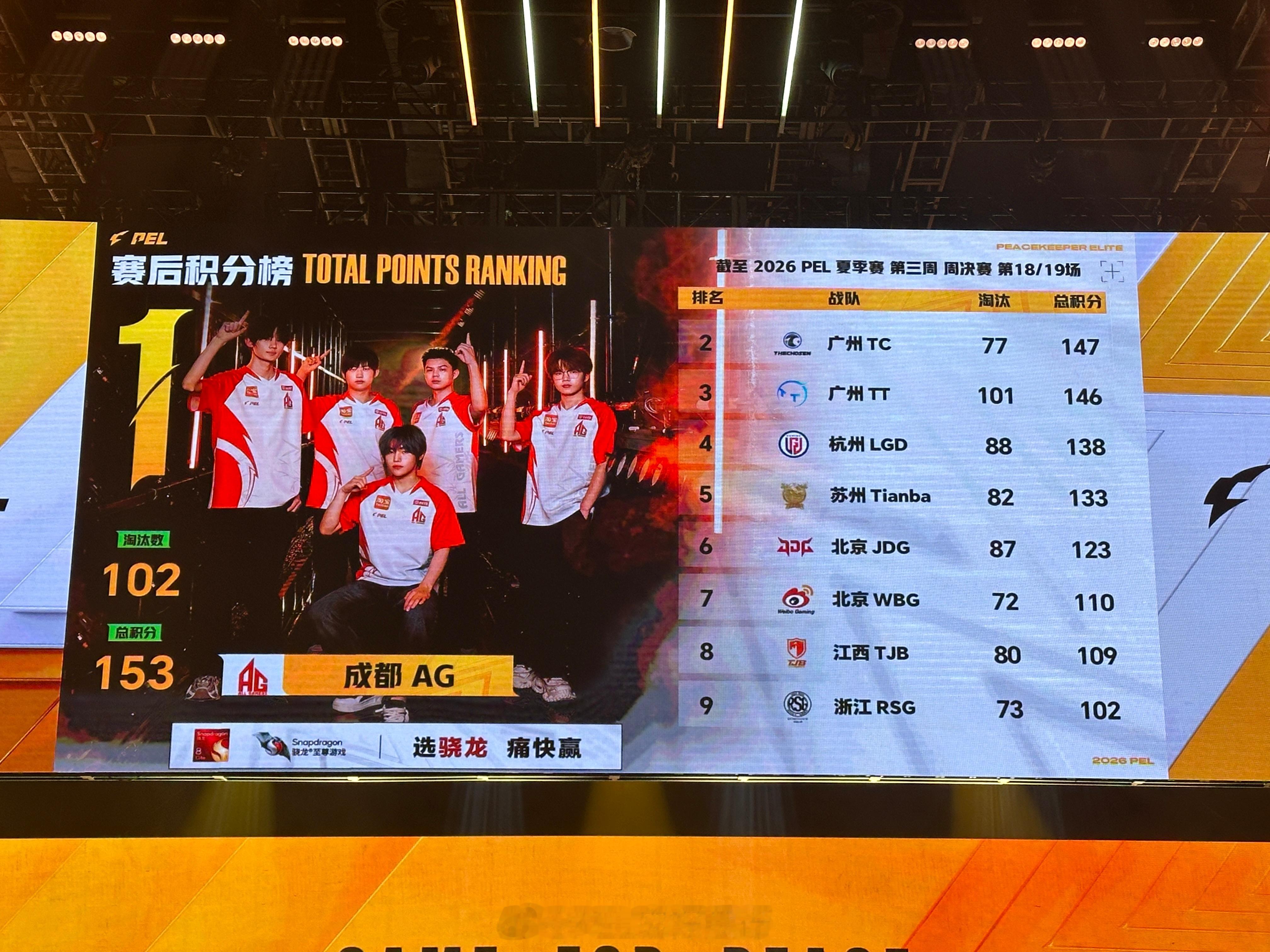 四支队伍已开赛点！最后一局见证周冠诞生这就是专业人士的适应能力PEL第三周冠军之