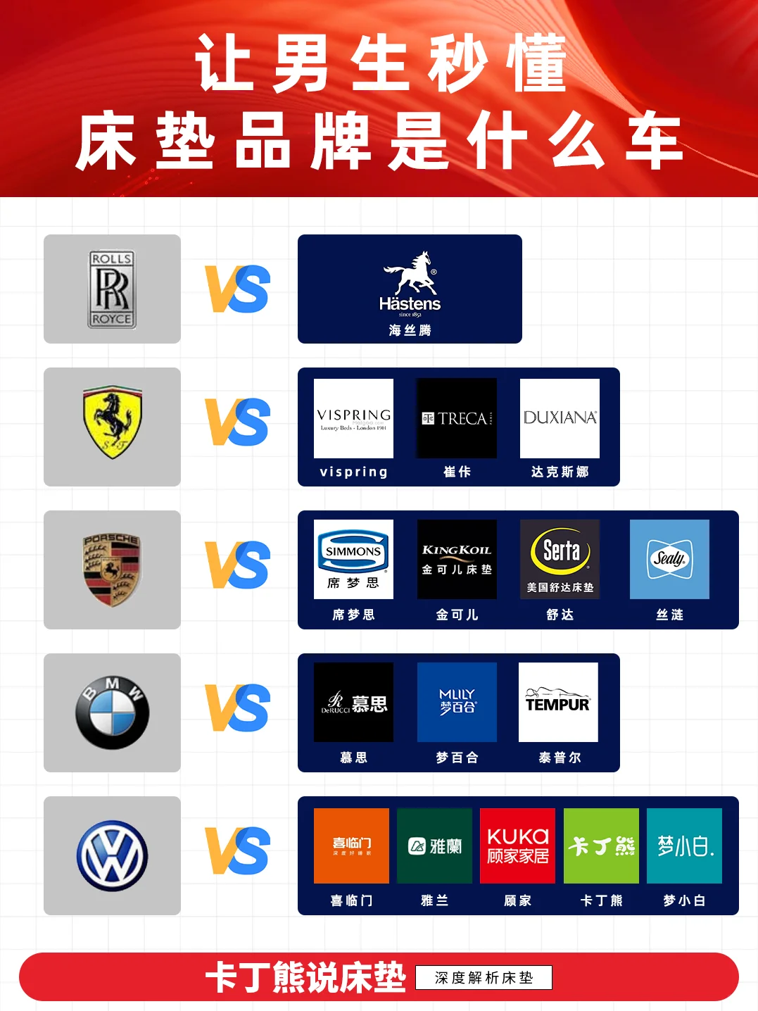 让男生秒懂床垫品牌什么段位💁
