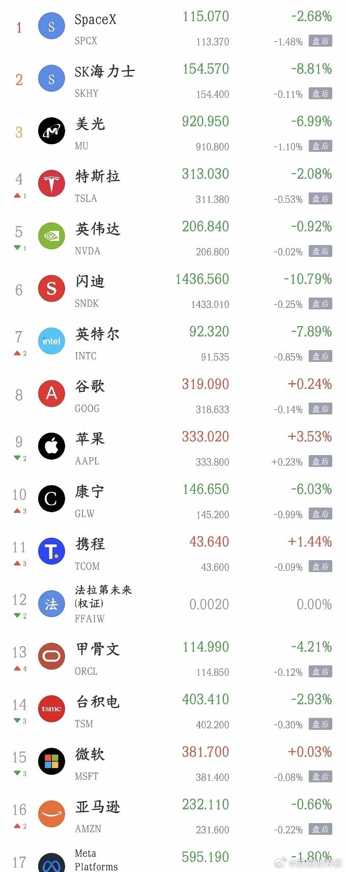 周一影响a股走势的消息汇总，这周终于出大利好利好消息1.特朗普下令暂停空袭伊朗，
