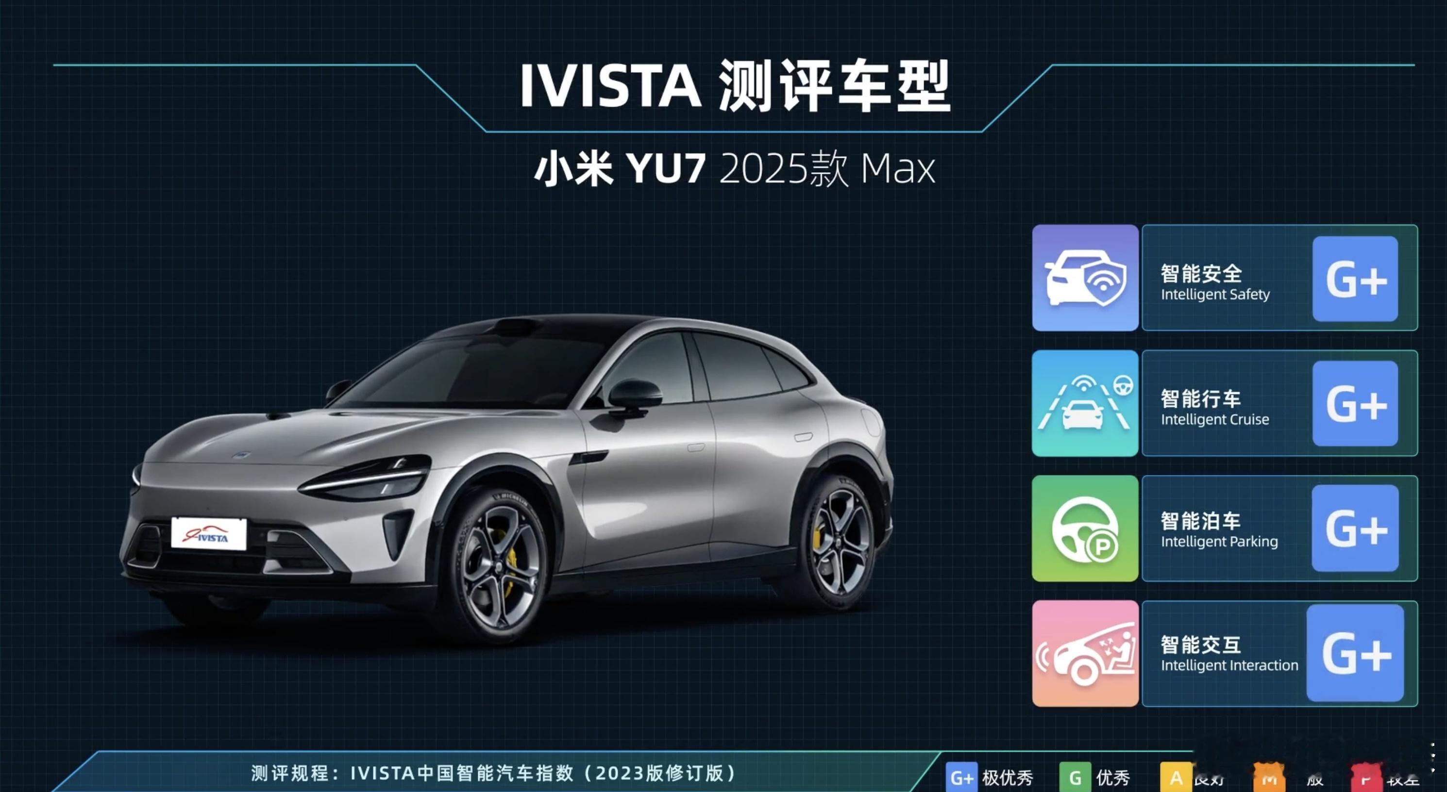 猛！小米YU7在IVISTA中国智能汽车指数测评的智能安全、智能行车、智能泊车、