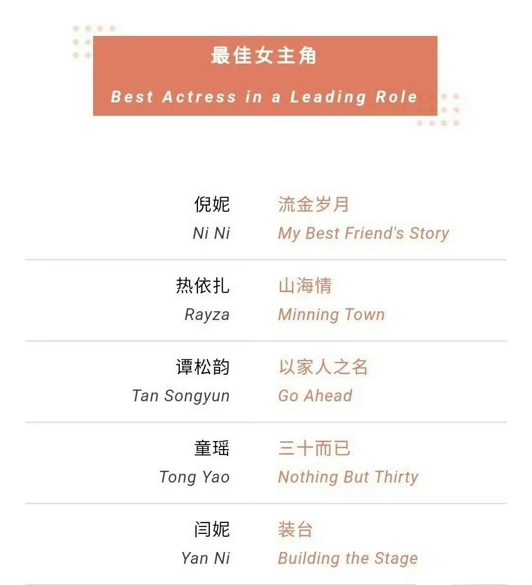 不多说 流金岁月唯一提名[作揖] ​​​