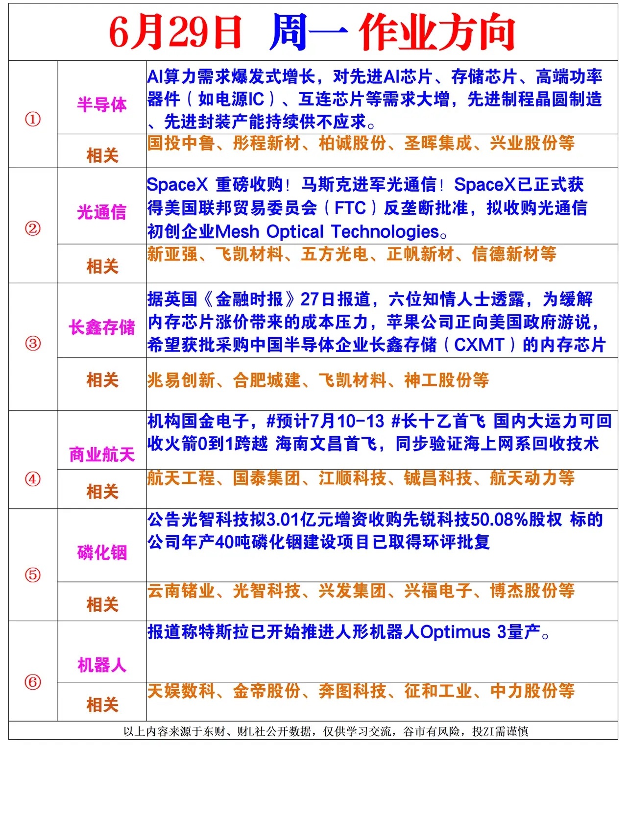 周一风向标参考交流 