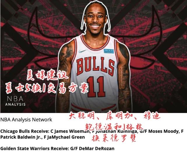 勇士5换1新方案！4位新星换德罗赞？美媒又提供方案，具体为：怀斯曼、库明加、穆迪