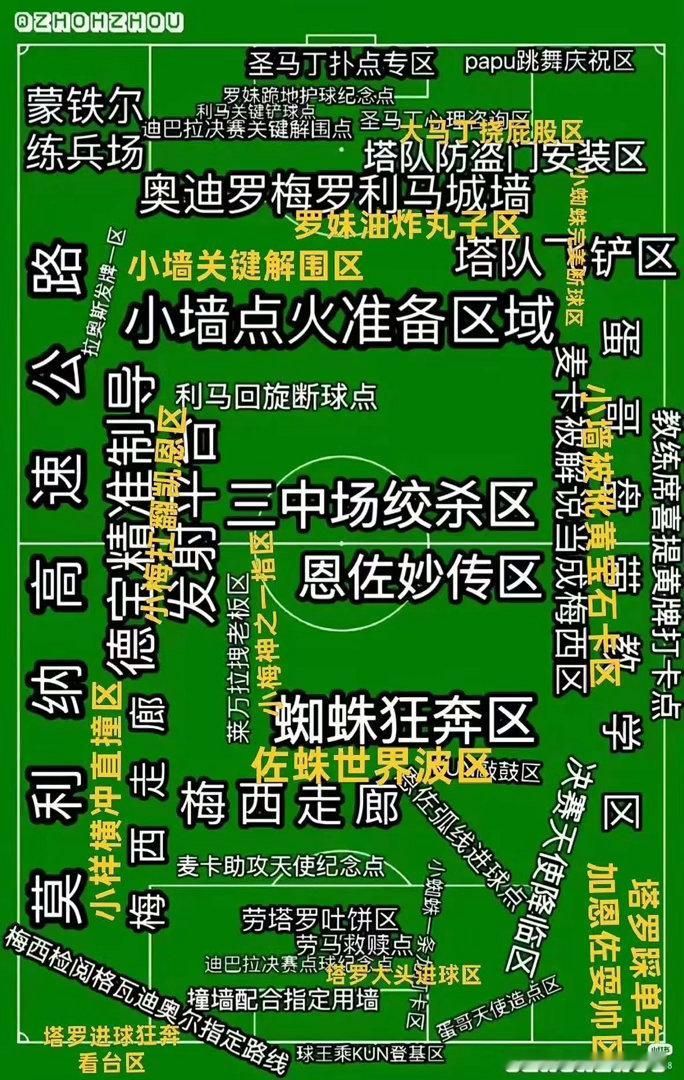 这张就很难背了 