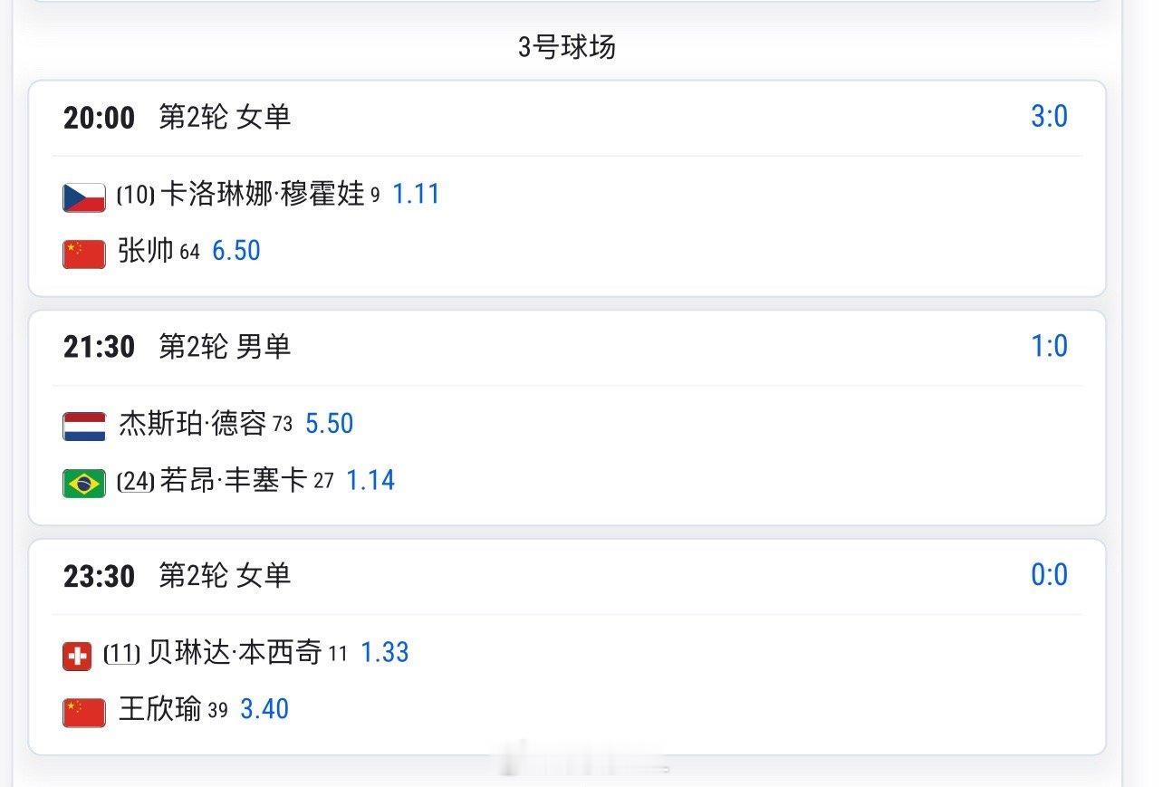 今晚赛程👇20:00 🇨🇳张帅6.5 vs 穆霍娃1.1123:30 🇨