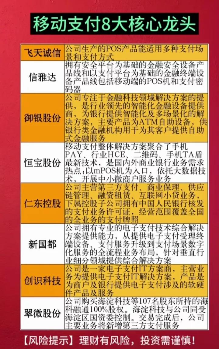 华为产业链八大核心龙头+移动支付概念八大龙头+智能网约车七大龙头！
（1）移动支