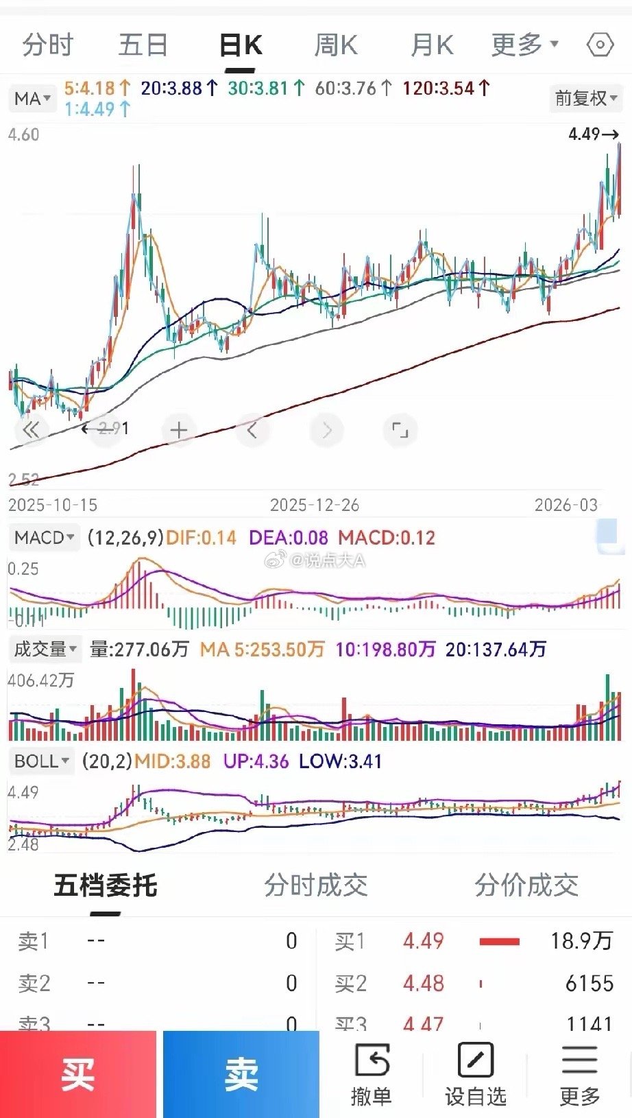找到这种适合自己的交易模式！K线确实不是乱走的，每一根都藏着主力的小心思。打开股