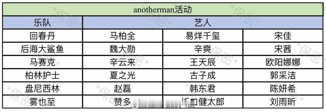 anotherman活动嘉宾阵容 ​​​