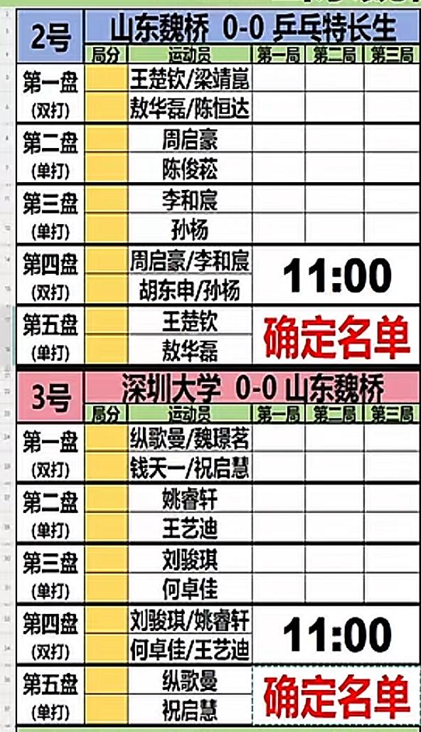 乒超联赛第一阶段最后一天，山东魏桥VS米粒乒乓球特长生，王楚钦/梁靖崑打双打，李