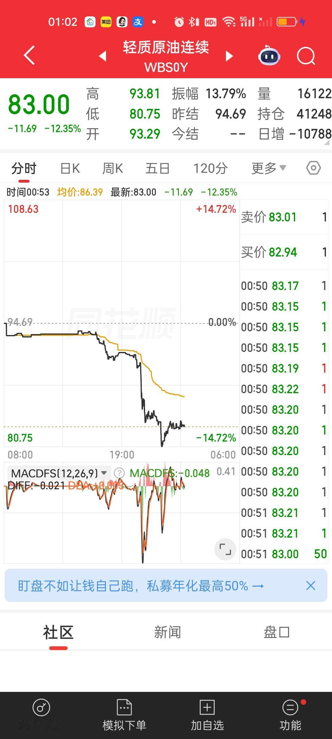 油价这么大幅度的下跌简直可以称为史诗级的暴跌了。暴跌超过12%，我们的油价也要大
