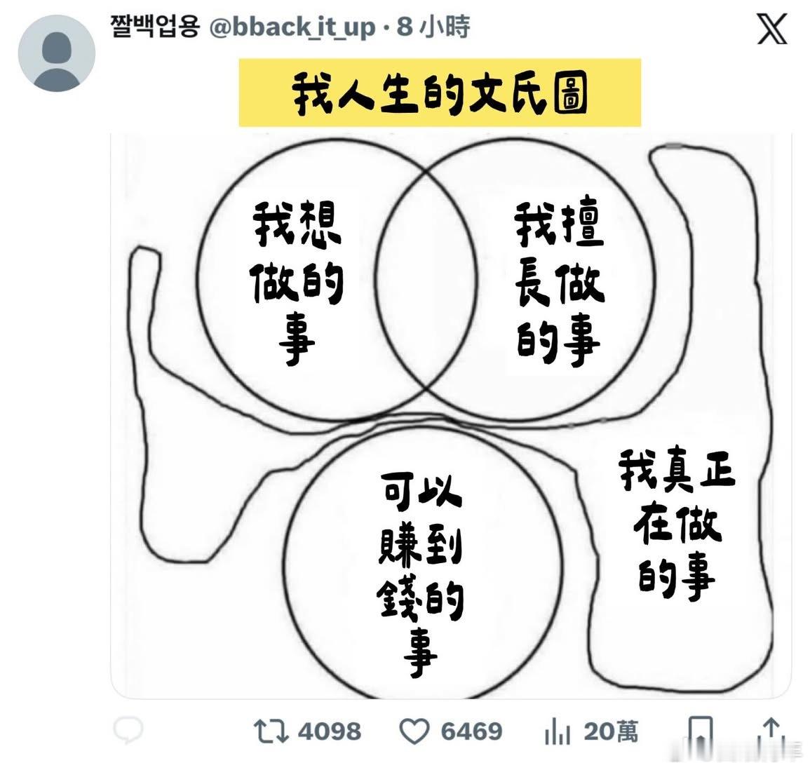 而我“真正在做的事”总是可以完美避开其他区域
