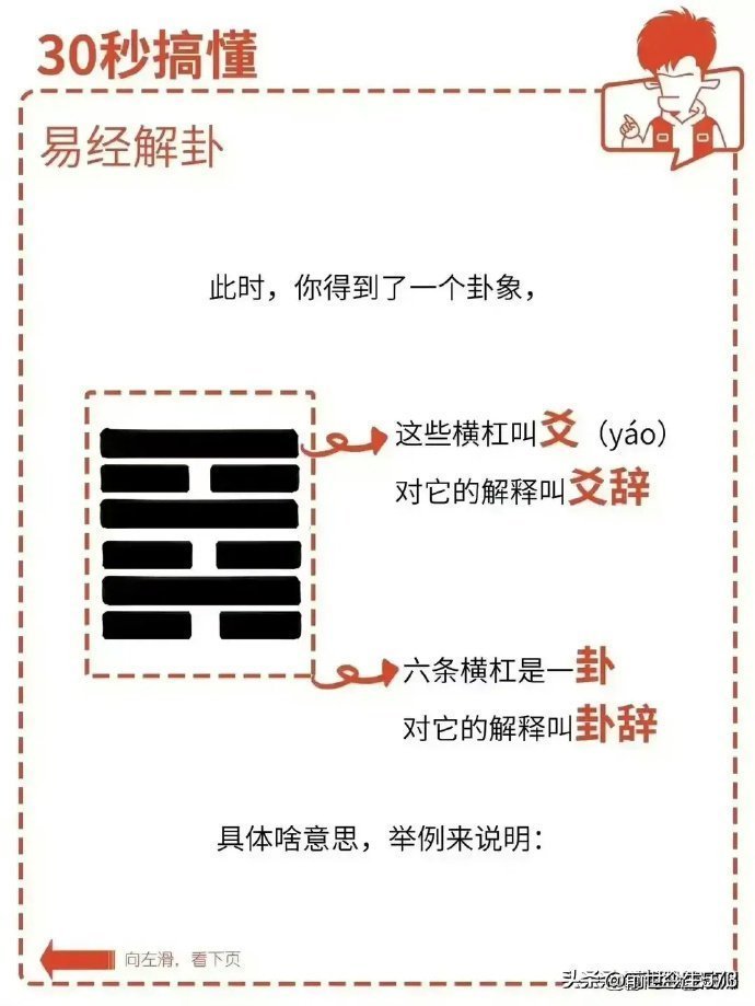 《易经》没那么难，30 秒就能弄懂！ 