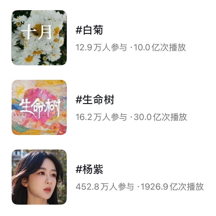 生命树🫘话题浏览量破30亿，角色白菊破10亿杨紫本人🫘浏览量1926.9亿，