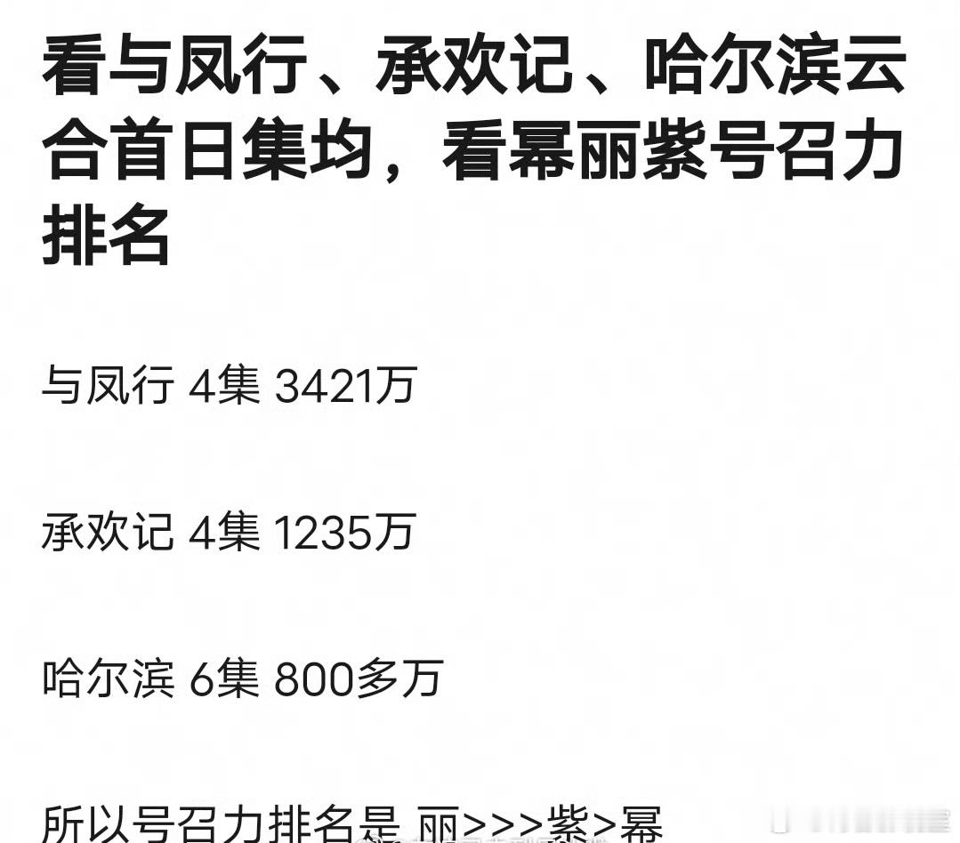杨幂 新剧首日云合800w 平开唐嫣繁花 刘诗诗一念关山首日云合都破了1000w