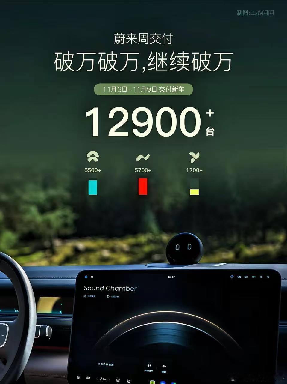 谁能想到这还是es8的产能没有完全提上来时候的水平。我真的好奇，产能完全拉满的时