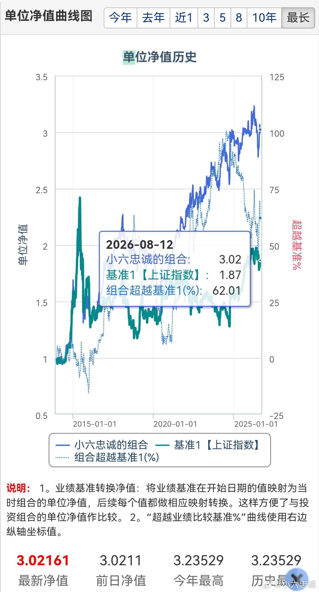 A股超3600个股上涨 今早A股超3600只个股飘红，科创50大涨超2%，算力硬