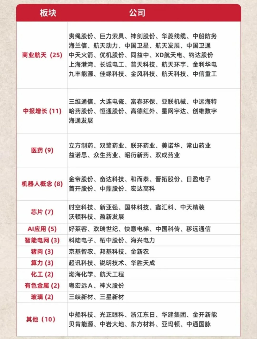 A股 7月10日市场涨～停方向分布图！ 