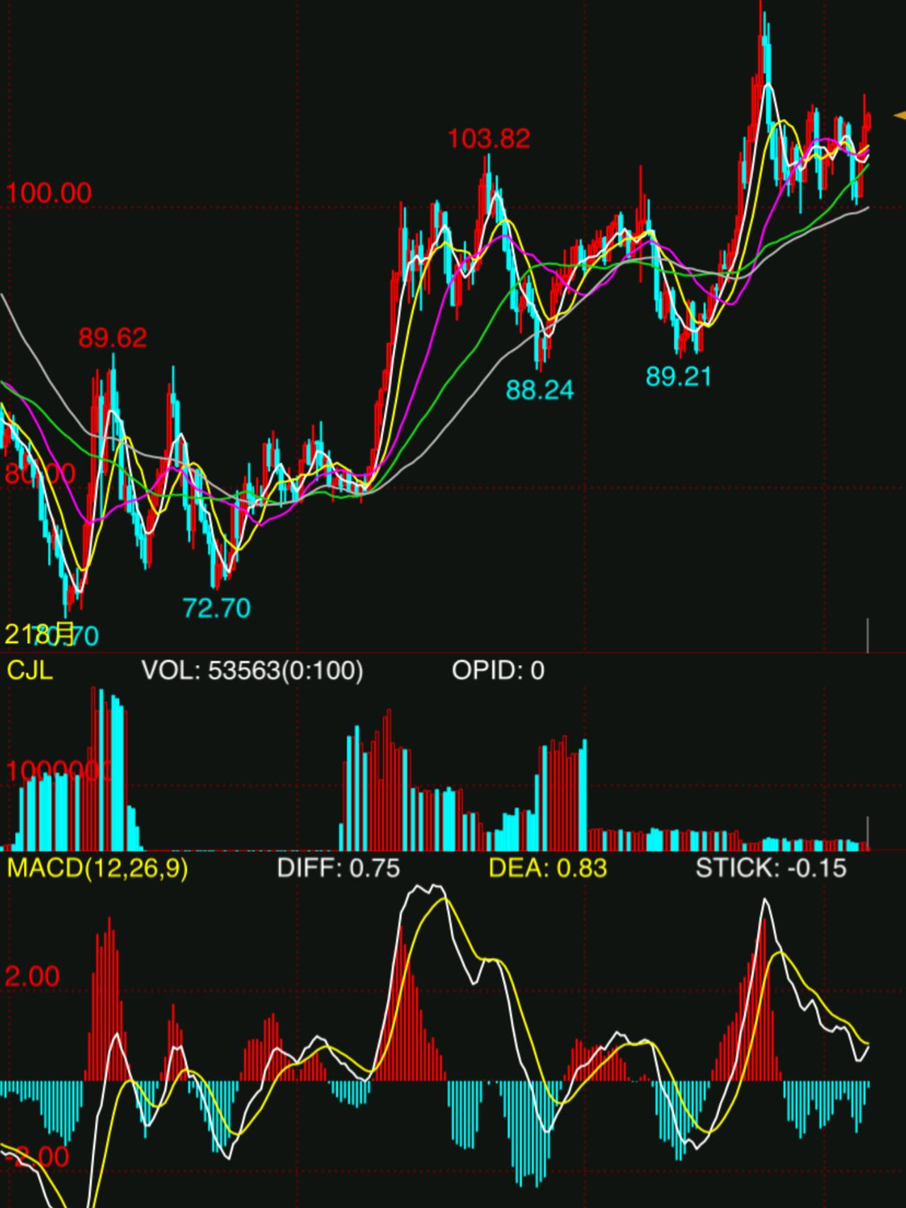 特朗普每逢周初就操纵股市上扬，到了周末就操纵股市跌停。每周股市涨落期间，关系密切