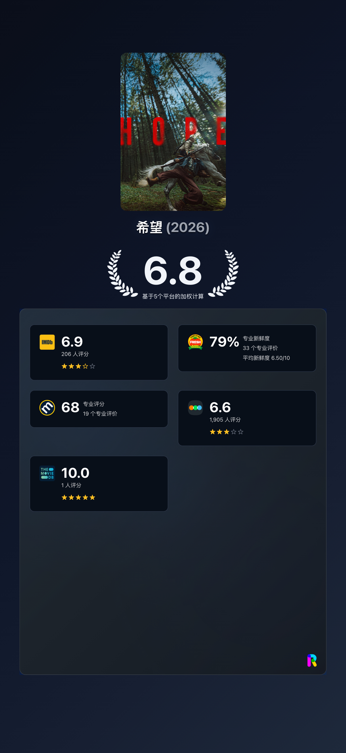 第79届戛纳电影节主竞赛单元综合评分（10分制）！！！有的开分平台未超过3个，参
