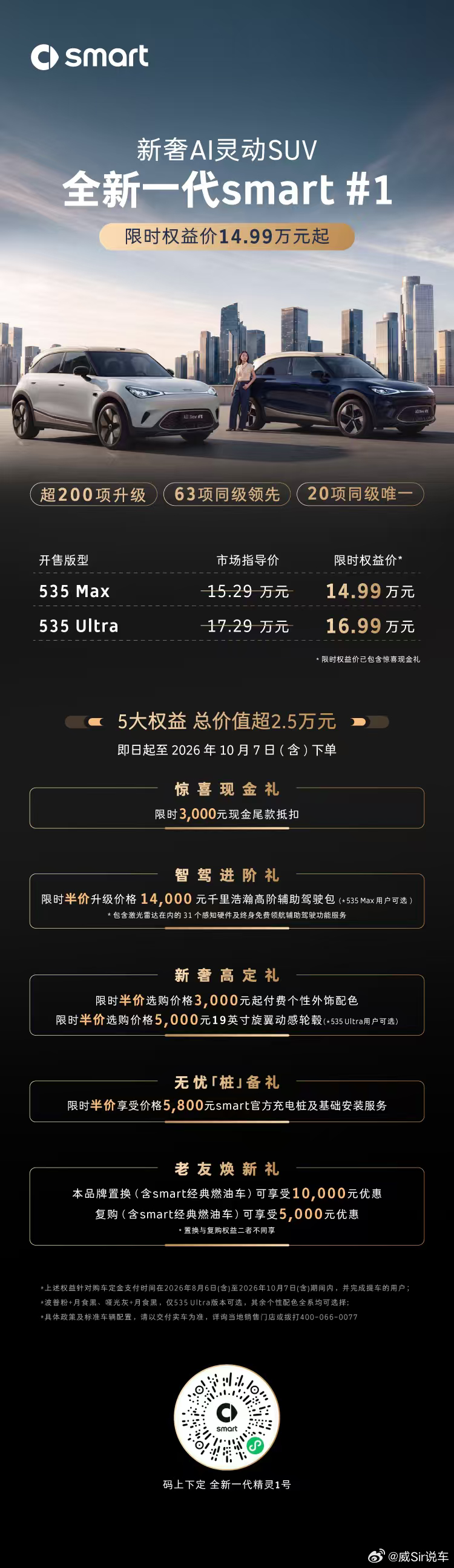 全新一代smart精灵1号  上市开躁⚡限时14.99万起，5大权益价值超2.5