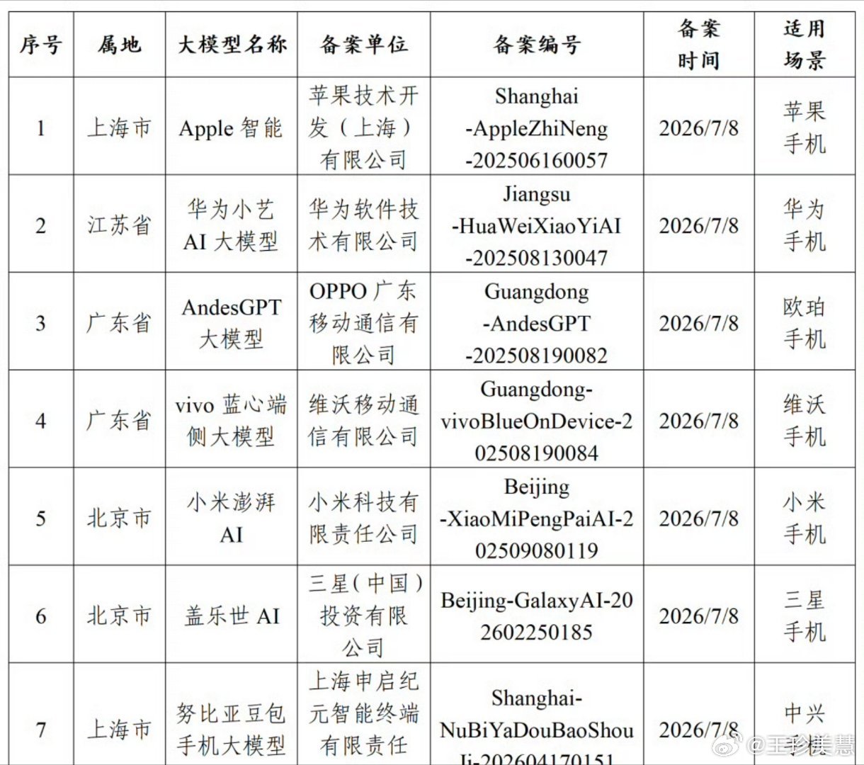 苹果AI国行版已过审期待苹果AI国行版的表现，那我的iPhone17 Pro m