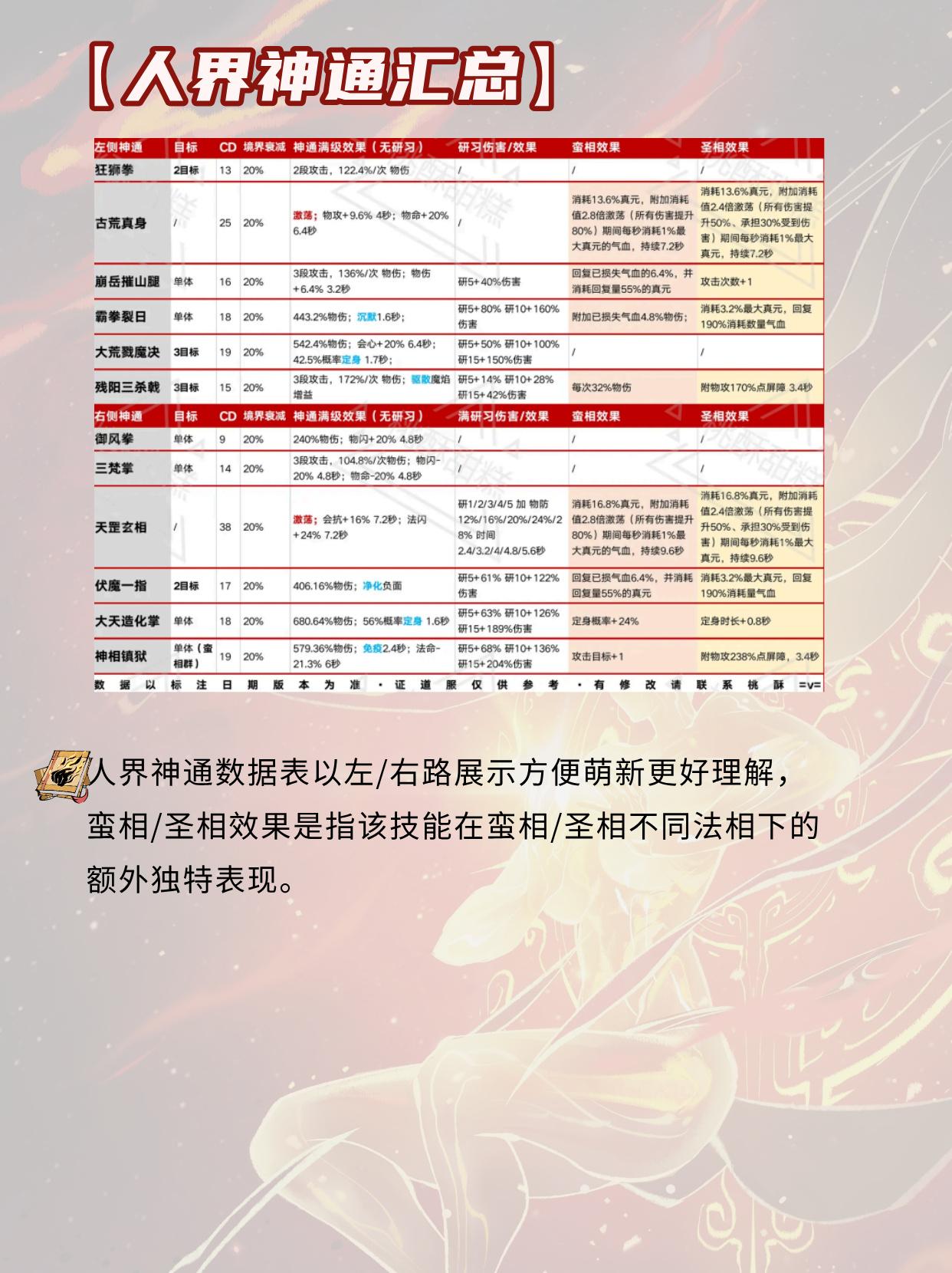 新老体修有什么区别？。（作者：风语）