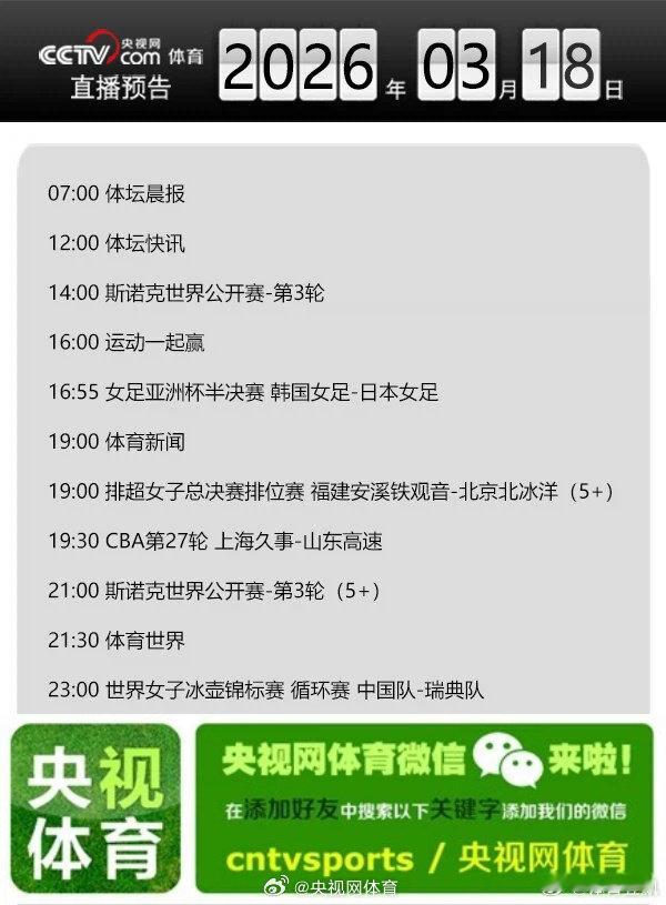 【央视网体育3月18日直播预告】07:00 体坛晨报；12:00 体坛快讯；14