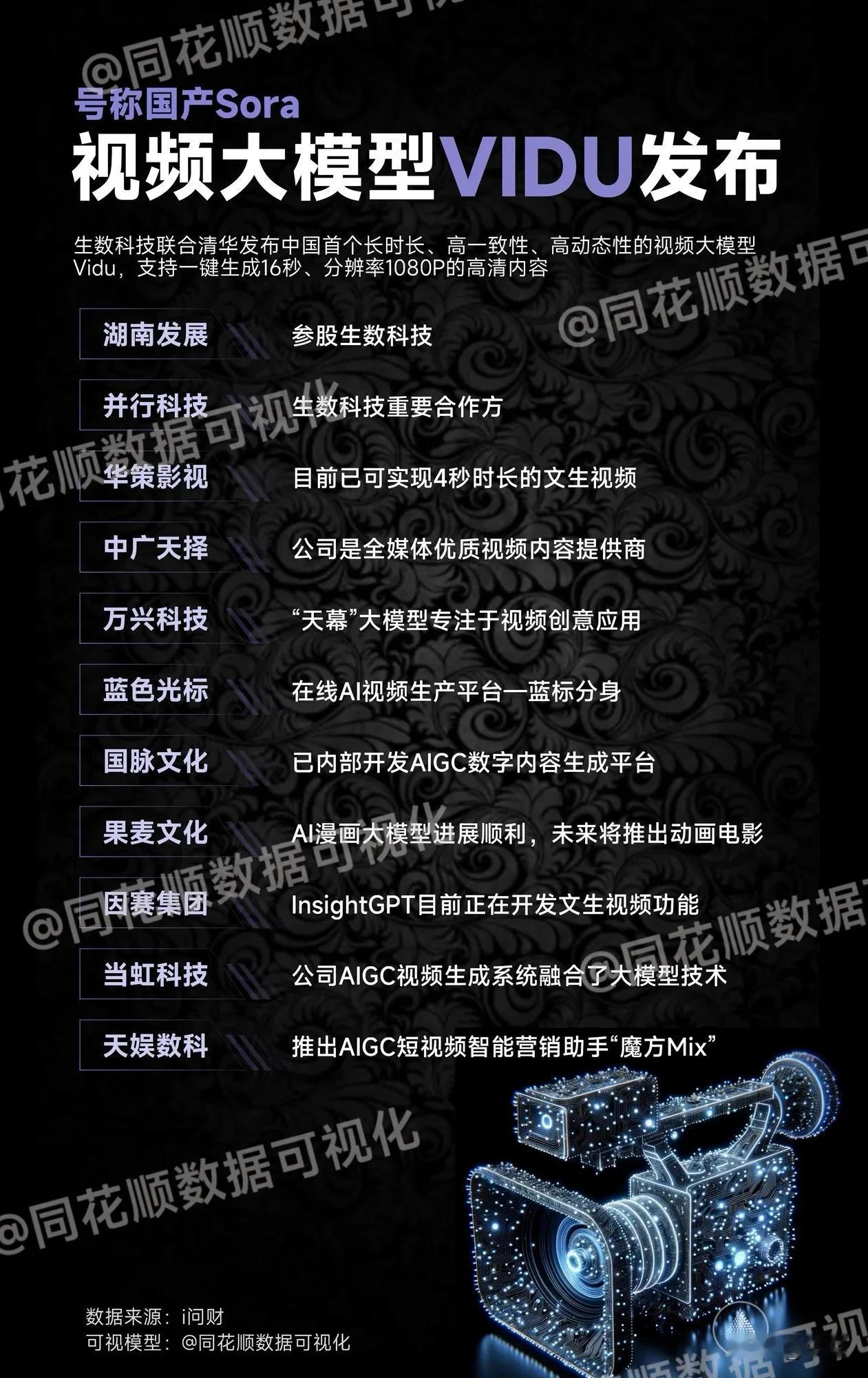 号称国产Sora：视频大模型VIDU发

翻看了一遍，大部分刚经历过一波深跌，某