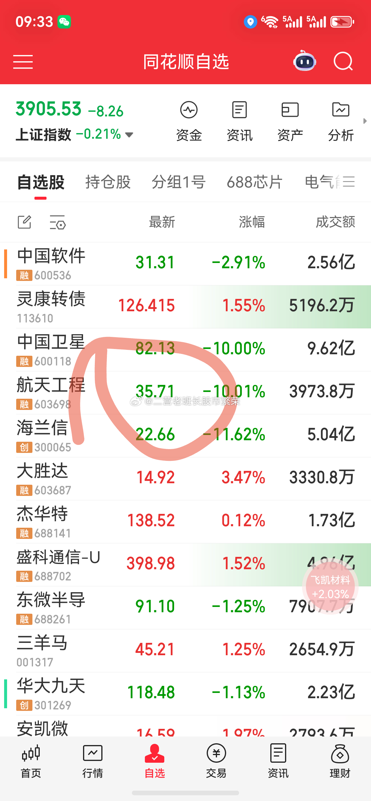股票 真牛逼，这也太狠了吧 
