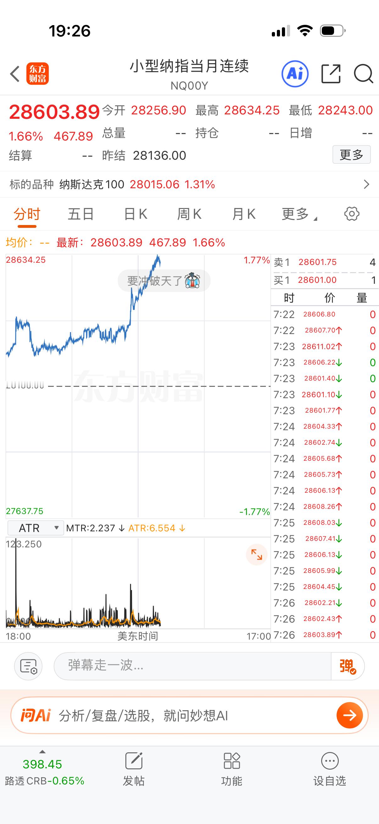 完了，今天很多人卖飞了，赶紧出来喊救命吧？ 
