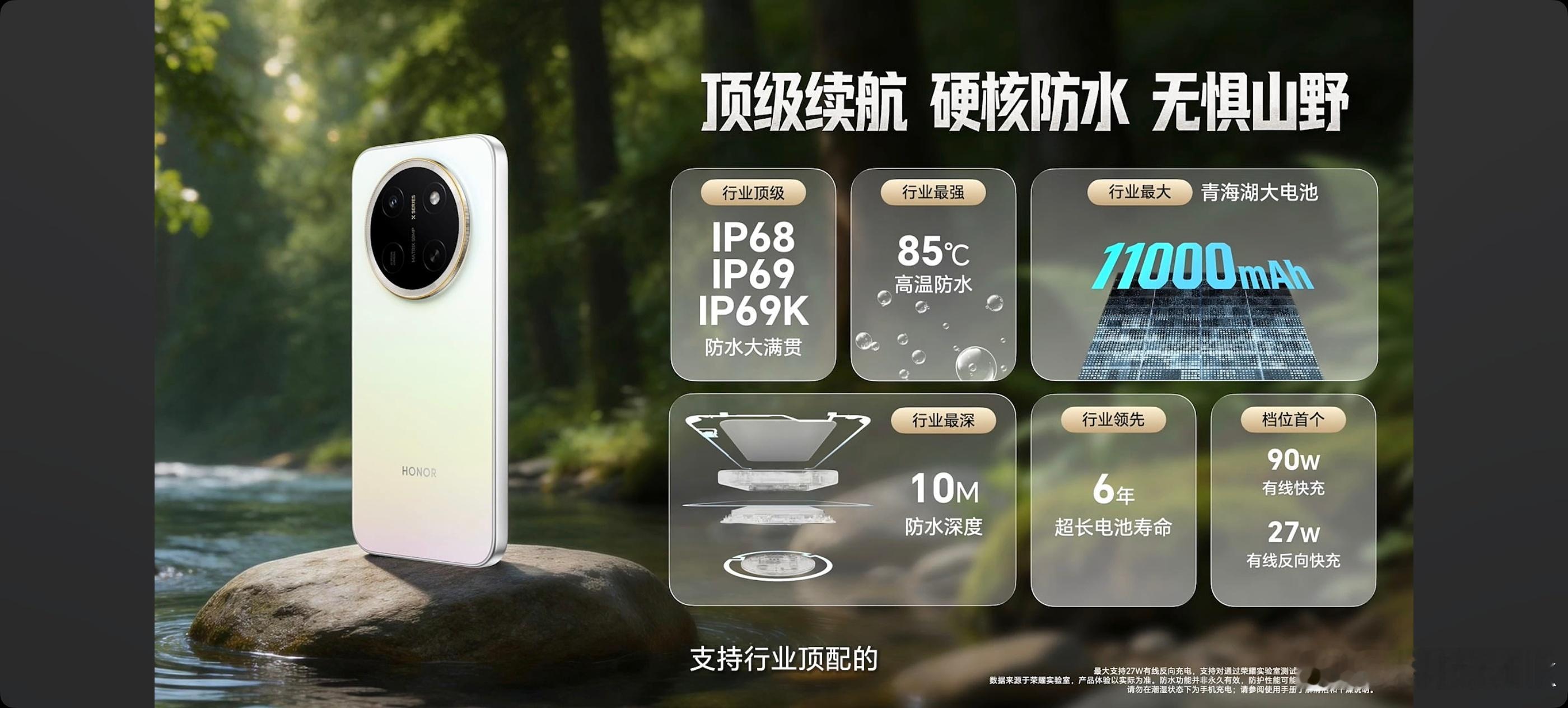 荣耀X80 Pro Max是真的很抗造啊85℃ 高温防水，IP68、IP69、I
