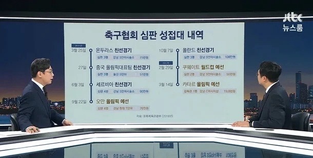 韩国足坛地震确实该好好查查了，体育界也那么脏！ 