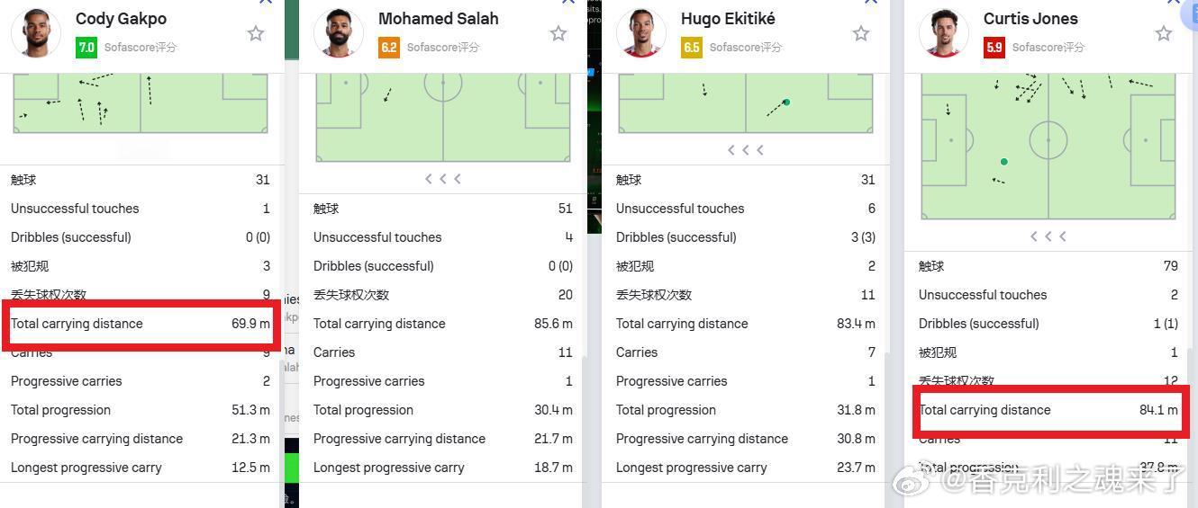 卡拉格谈及柯蒂斯·琼斯：“柯蒂斯·琼斯总是触球过多，他需要踢得更果断些。自他在利