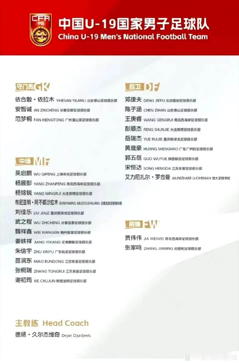 U19国足新一期26人大名单公布U19国足新一期大名单出炉，球队定于2026年5