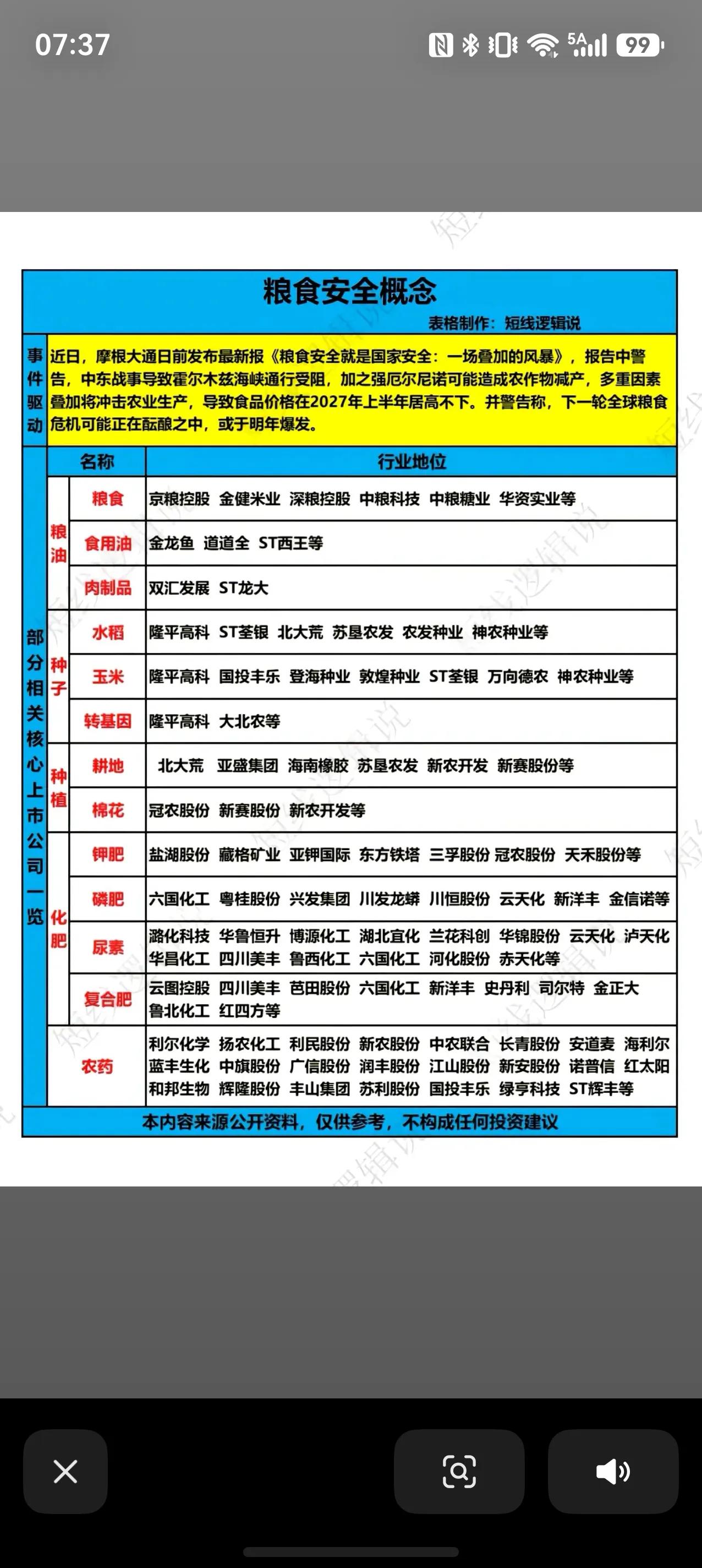 粮食安全再度迎来催化，全产业链梳理来了
机构最新研报提示，多重外部因素叠加，全球
