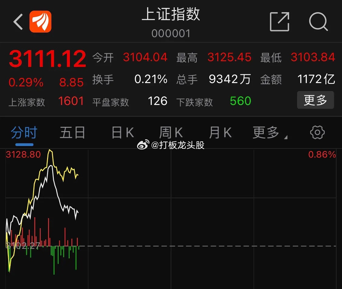 目前这种情况！大家基本可以散了！今天行情已经被量化砸没了！基本就凉了！今天肯定是