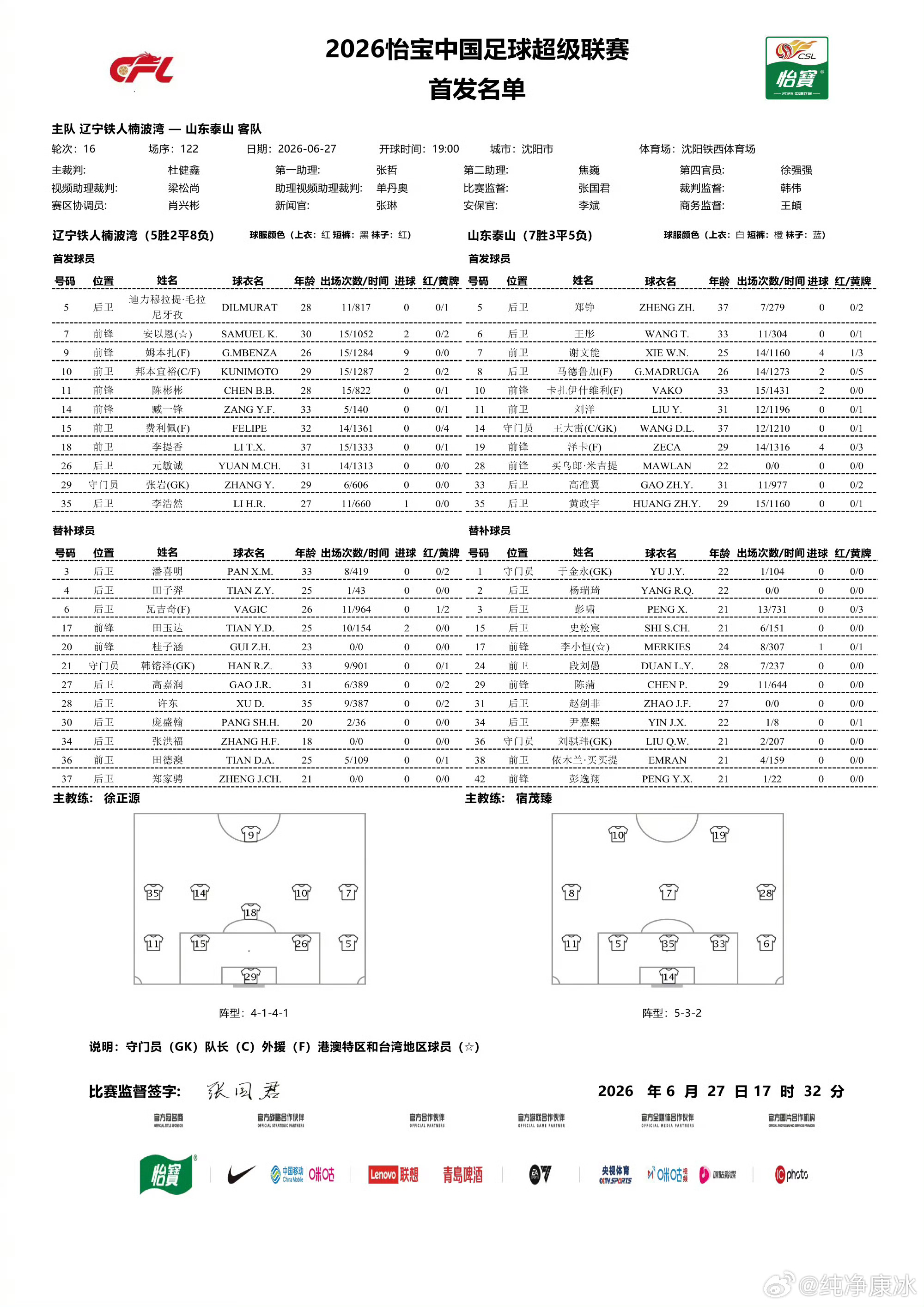 辽宁铁人vs山东泰山 首发，泰山队三外援出战。 