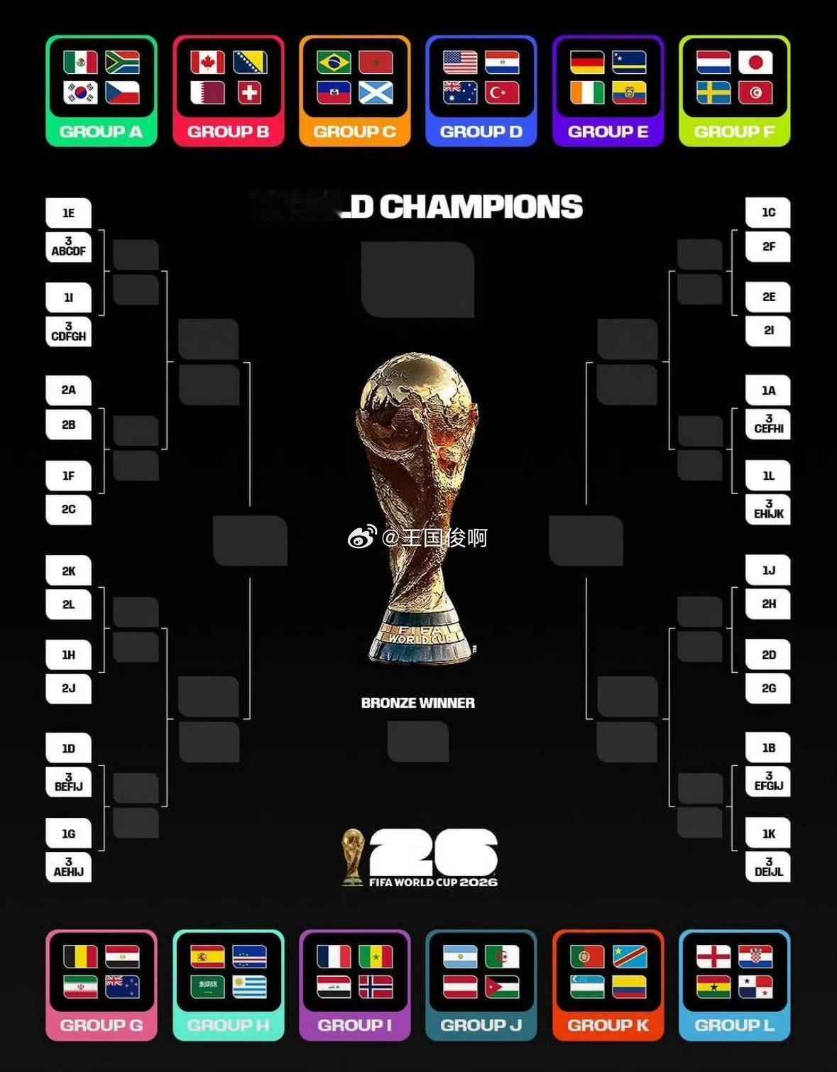 世界杯  2026年美加墨世界杯十个小组，巴西队在C组，对手分别是摩洛哥，海地和