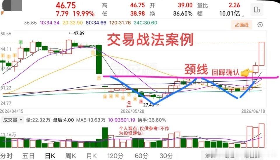 2026年6月21日 周日前瞻：节后即将变盘！关键守住两大均线支撑周末整体消息面