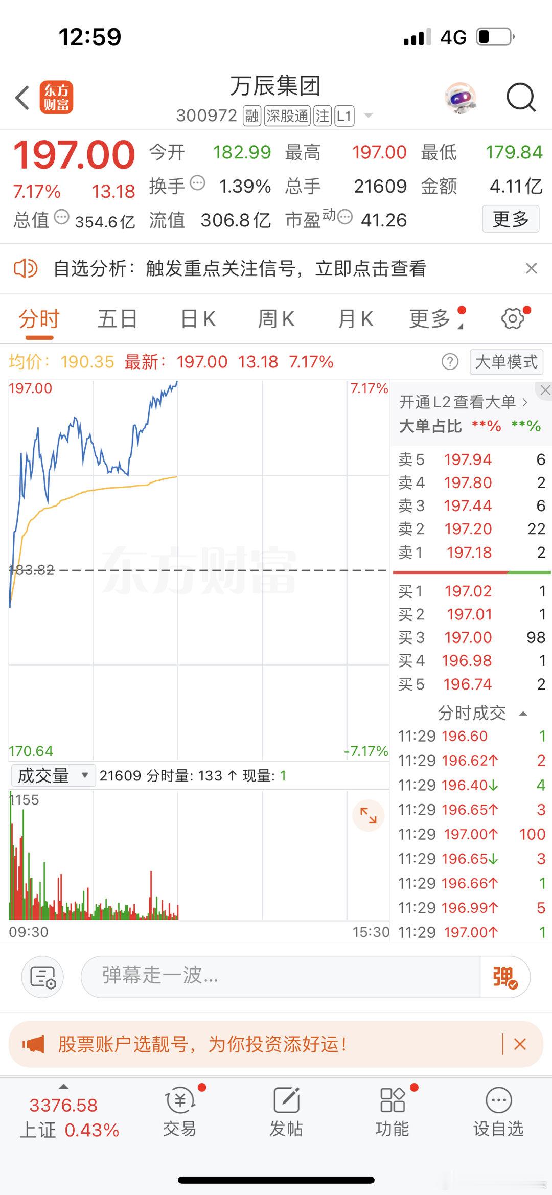 粉丝们还记得之前莎莎在铁粉群给大家分享的万辰吗，昨天大涨十多个点，今天又涨了，现